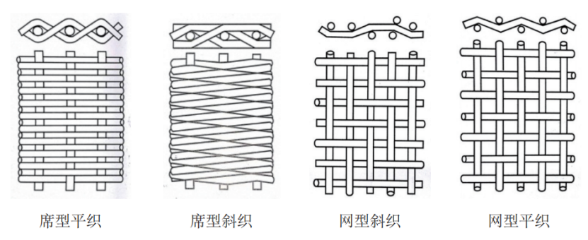 1669736296832966.png 2、主题技术及工艺情况介绍714.png