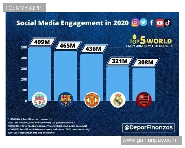 全球足球强队的崛起与影响力分析及未来发展趋势探讨