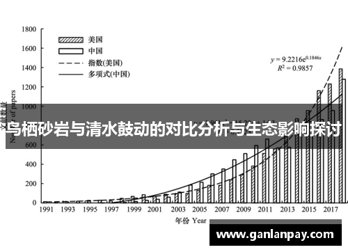 鸟栖砂岩与清水鼓动的对比分析与生态影响探讨